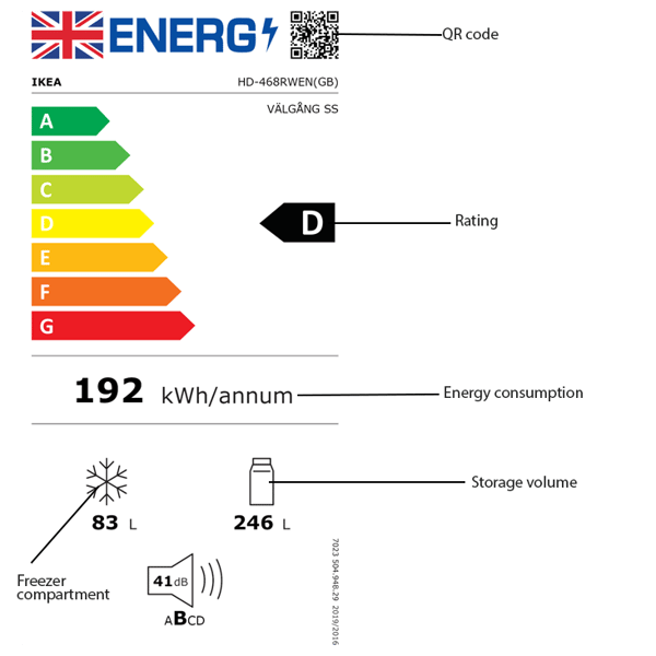 Refrigerator and freezer energy efficiency rating label