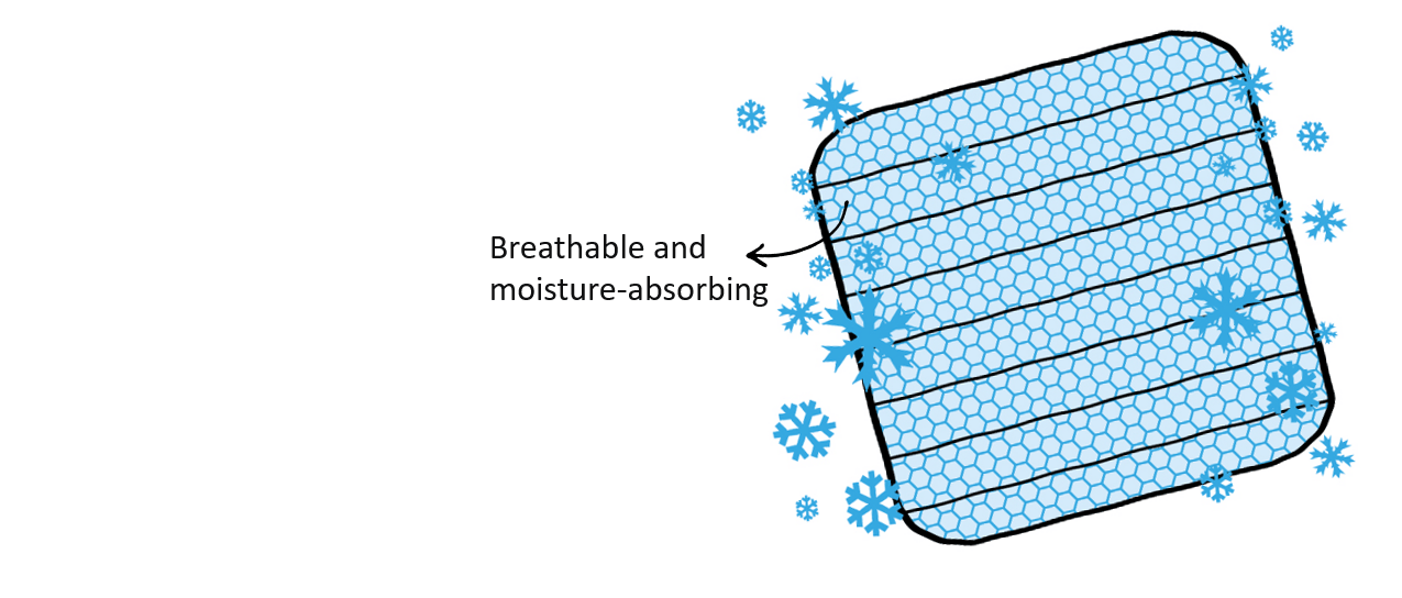 Cooling products to beat the heat IKEA IKEA IKEA Singapore