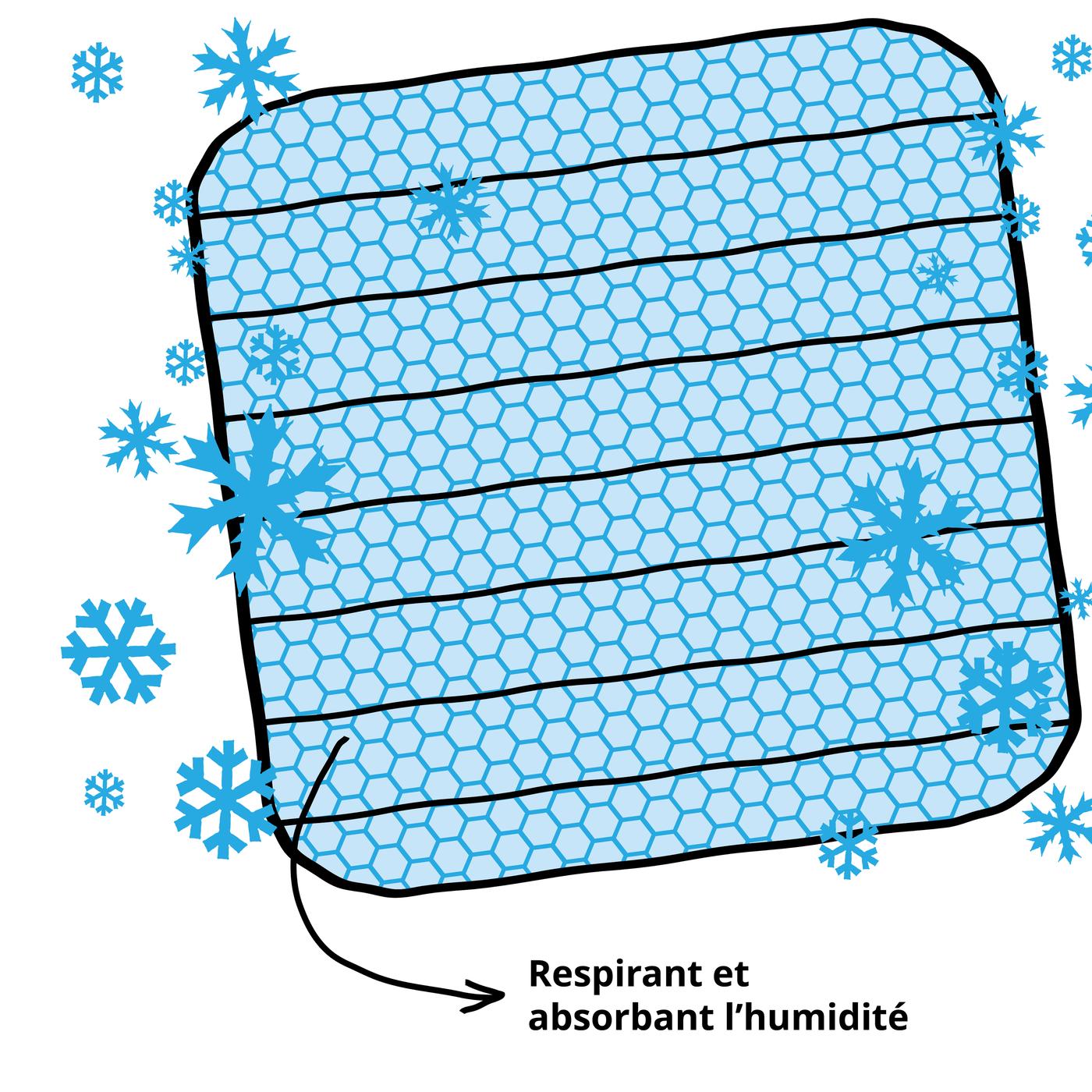 REXBEGONIA Textile rafraîchissant