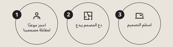 رحلة بسيطة فى 3 خطوات سهلة