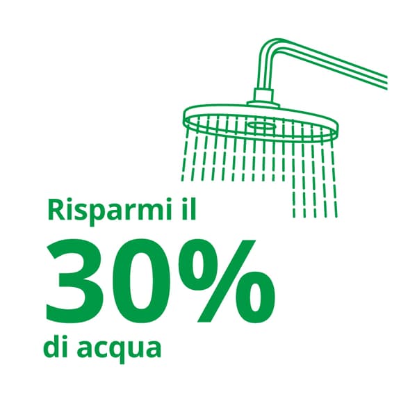 Risparmi il 30% di acqua