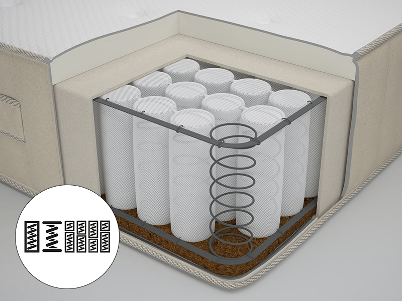 An easy way to choose the right mattress IKEA