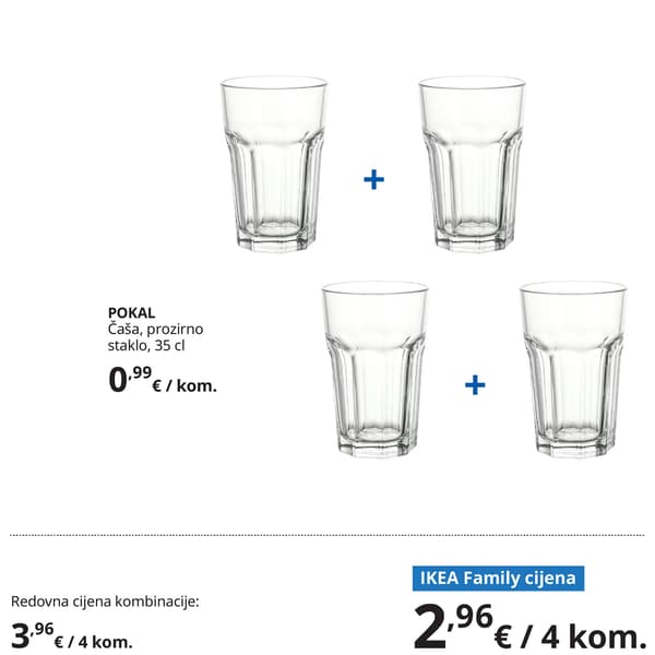 Set od četiri POKAL čaše od prozirnog stakla s rebrastim uzorkom. Ispod proizvoda prikazane su redovna i IKEA Family cijena.