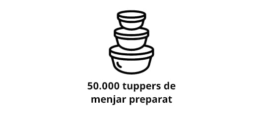 Siluetes negres de tres tuppers apilats un sobre l’altre. A sota, el text: 