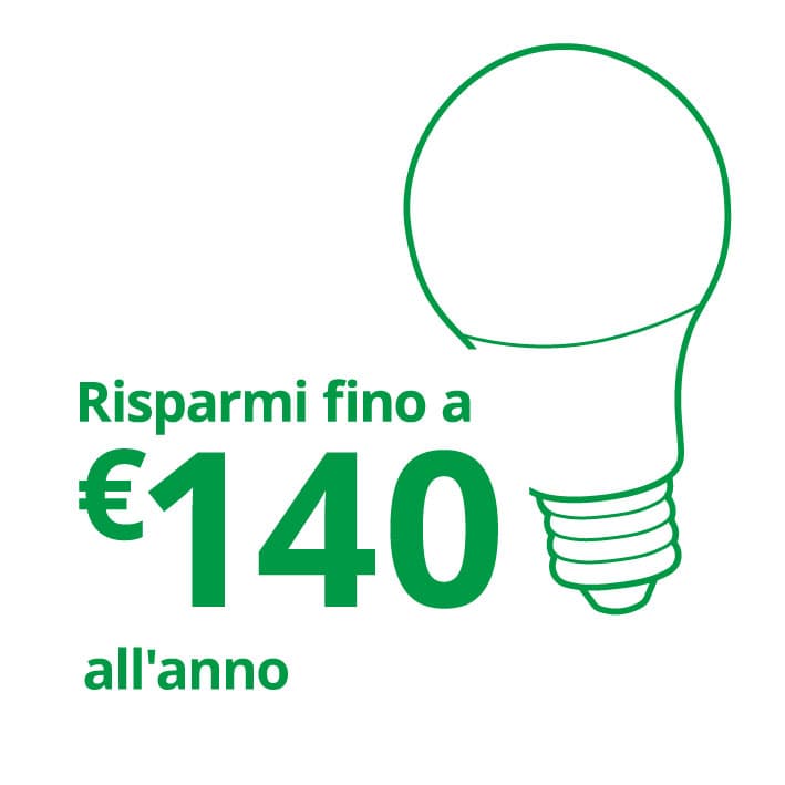 Simbolo di una lampadina di colore verde con la scritta "Risparmi fino a €140 all'anno" su sfondo bianco.