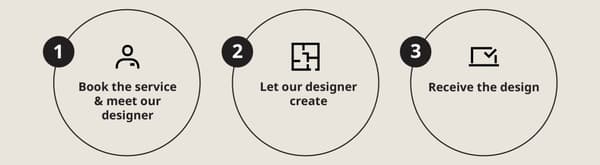 Step 1 book the service and meet our designer. Step 2 let our designer create. Step 3 receive the design