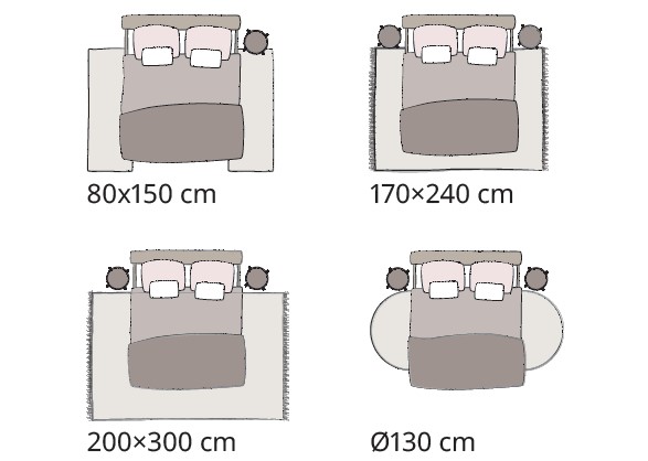 stration von Teppichgrößen für das Schlafzimmer bei einem Doppelbett: 80×150 cm, 170×240 cm, 200×300 cm und runder Teppich Ø130 cm unter Doppelbett mit Nachttischen.“