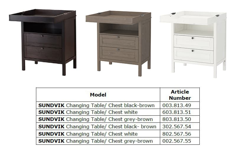 Safety Announcement SUNDVIK Changing Table/ Chest IKEA CA