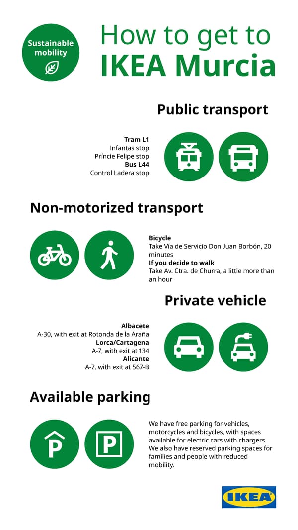 Sustainable mobility: How to get to IKEA Murcia.

Public transport:
Tram L1: Infantas stop, Principe Felipe Stop
Bus L44: Control ladera stop

Non motorized transport:
Bicycle: Take Via de Servicio Don Juan Borbon, 20 minutes.
If you decide to walk: Take Av. Ctra. de Churra, a little more than an hour.

Private Vehicle:
Albacete: A-30, with exit at Rotonda de la Araña.
Lorca/Cartagena: A-7, with exact exit at 134.
Alicante: A-7, with exact exit at 567-B

Available parking:
We have free parking for vehicles, motorcycles and bicycles, with spaces available for electric cars with chargers. 
We also have reserved parking spaces for families and people with reduced mobility. 