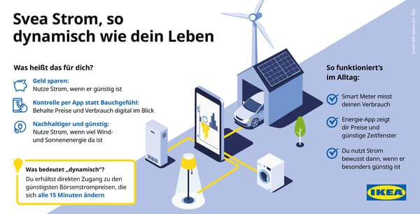 Svea Strom, so dynamisch wie dein Leben, Grafik 3