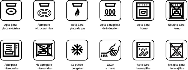 Induction Cookware Symbols - Essential Pots And Pans