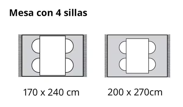 tallas de tapete