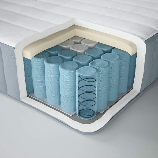The different types of layers of a mattress