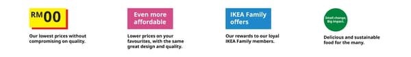 The meaning behind IKEA symbols.