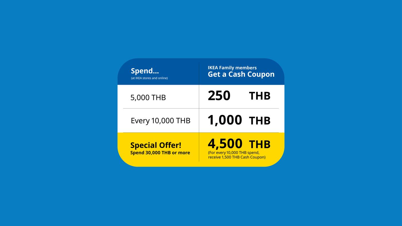 The More You Spend,  The More You Save, 