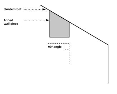 This is how you plan: sloping ceilings.
