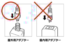 Transformers for indoor use only have a push-in connection