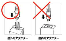 Transformers for indoor use only have a push-in connection