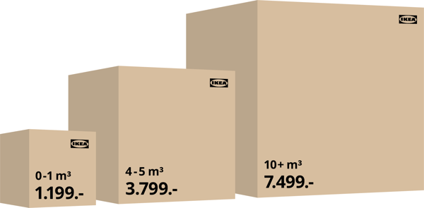 Tre papkasser der viser priser for levering med Klik & Hent til Færøerne.