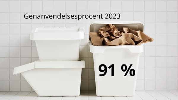 Tre SORTERA skraldespande står to ovenpå hinanden og den tredje halvt åben og indeni kan man se der ligger krøllet pap på skraldespanden står der 91 procent og over skraldespandene står der genanvendelsesprocent 2023.
