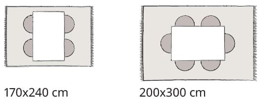 Twee eetkameropstellingen laten zien hoe tapijten van 170×240 cm en 200×300 cm voldoende ruimte bieden rond een rechthoekige eettafel met stoelen.