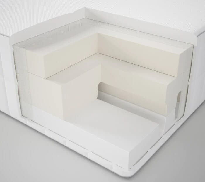 Un modelo de la esquina de un colchón de espuma blanca que muestra la capa de espuma que contiene en su interior.