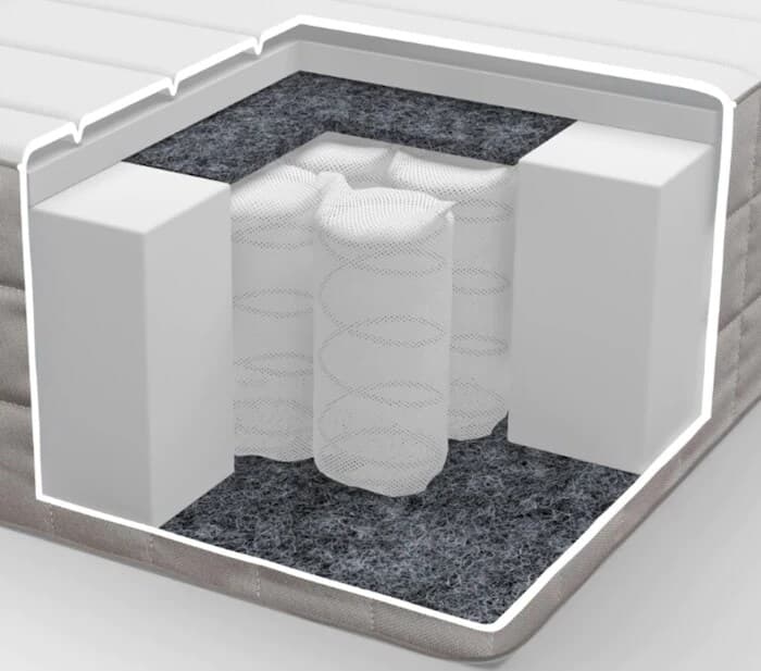 Un modelo de la esquina de un colchón de resortes ensacados que muestra los resortes ensacados y la capa de espuma en su interior.