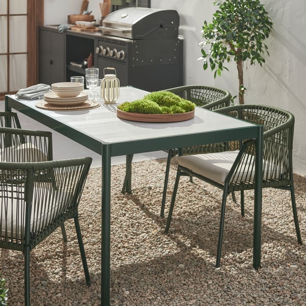 gráfico lucha presupuesto muebles de jardin ikea 2020 atraer a pesar de