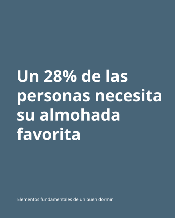 Una imagen de fondo azul con la frase "Un 20% de las personas necesita su almohada favorita".