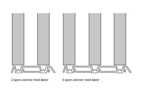 Velg riktig antall skinner.