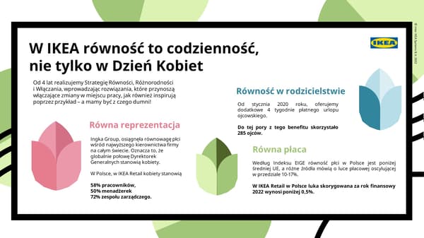 W IKEA równość to codzienność, nie tylko w Dzień Kobiet - infografika