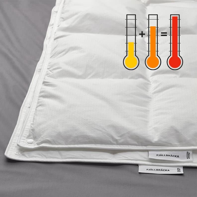 Weiße, gesteppte Bettdecke auf grauem Hintergrund. Oben rechts drei Thermometer-Symbole in Gelb, Orange und Rot. Am unteren Rand der Bettdecke zwei Etiketten mit der Aufschrift „CÄLLKRÅKA“