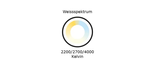 Weissspektrum- die Veränderung von warmes bis kaltes weisses Licht