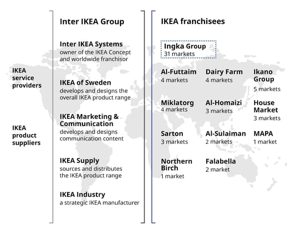 World map showing Inter IKEA Group and franchisee names, each positioned over their respective regions.