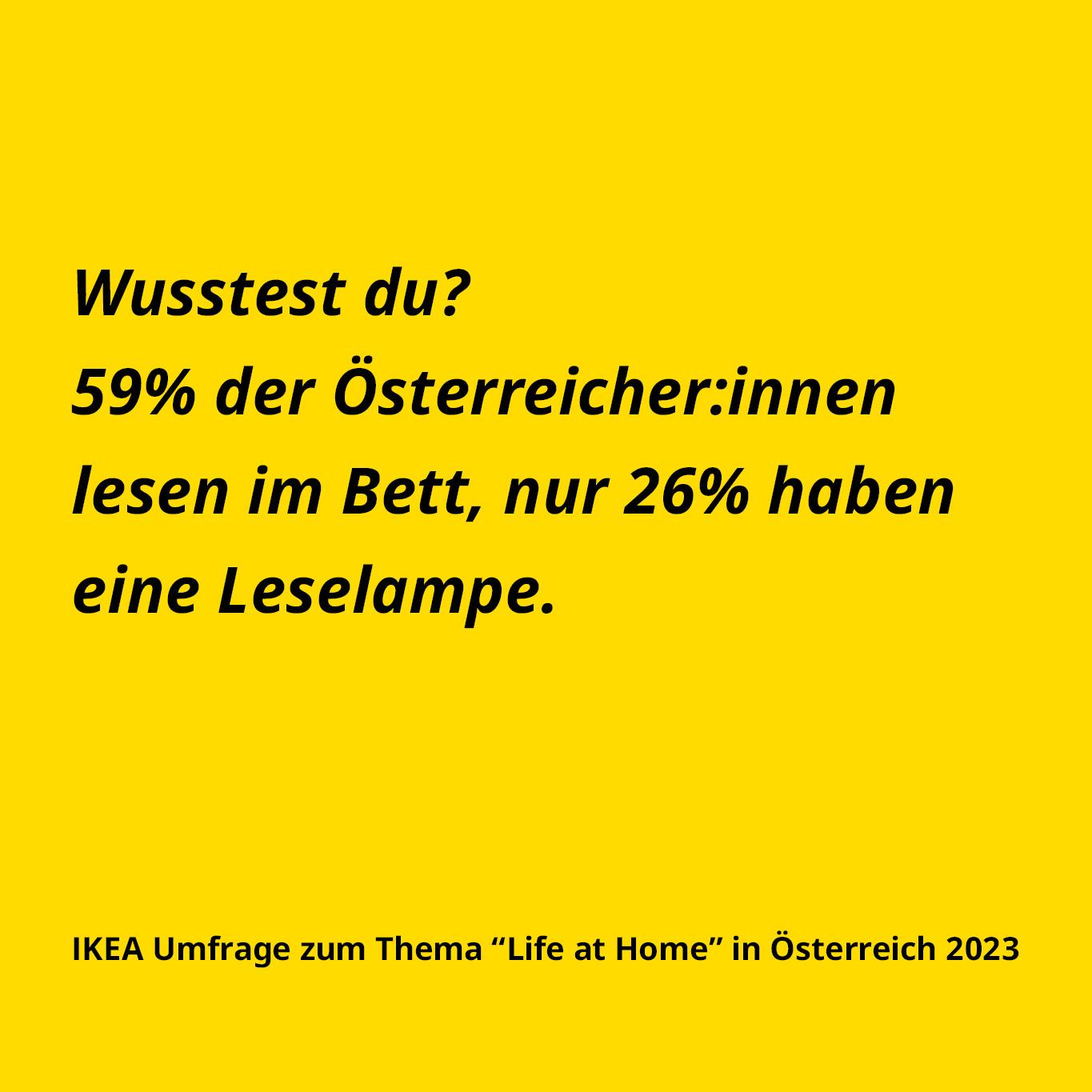 Wusstest du? 59% der Österreicher:innen lesen im Bett, nur 26% haben eine Leselampe. IKEA Umfrage zum Thema "Life at Home" in Österreich 2023