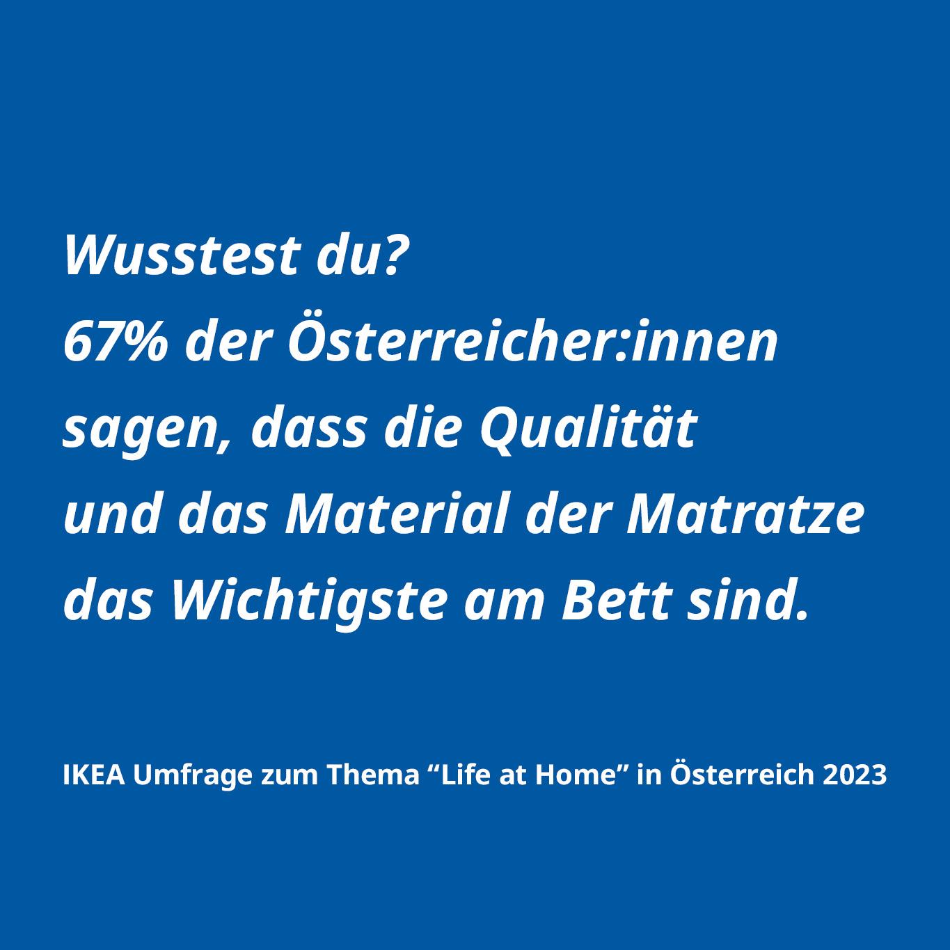 Wusstest du? 67% der Österreicher:innen sagen, dass die Qualität und das Material der Matratze das Wichtigste am Bett sind. IKEA Umfrage zum Thema "Life at Home" in Österreich 2023
