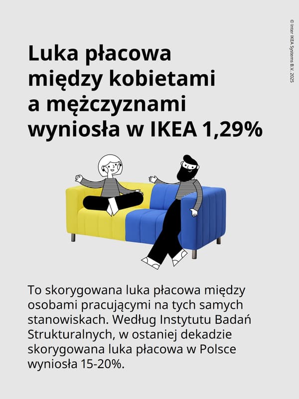 Wyniki finansowe IKEA 2025