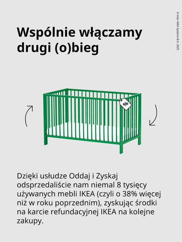 Wyniki finansowe IKEA 2025