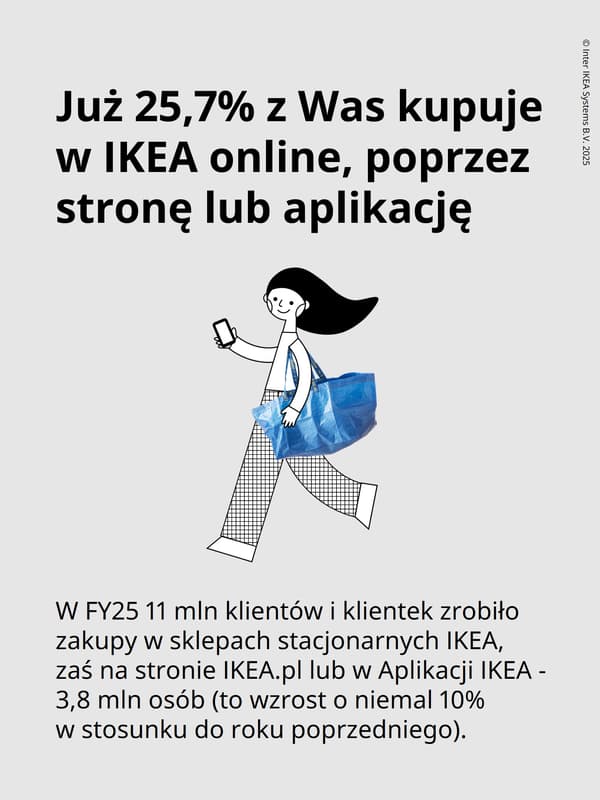 Wyniki finansowe IKEA 2025