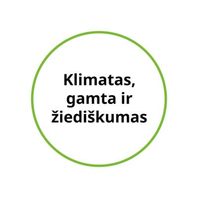 Žalios spalvos apskritimas su tekstu „Klimatas, gamta ir žiediškumas“.
