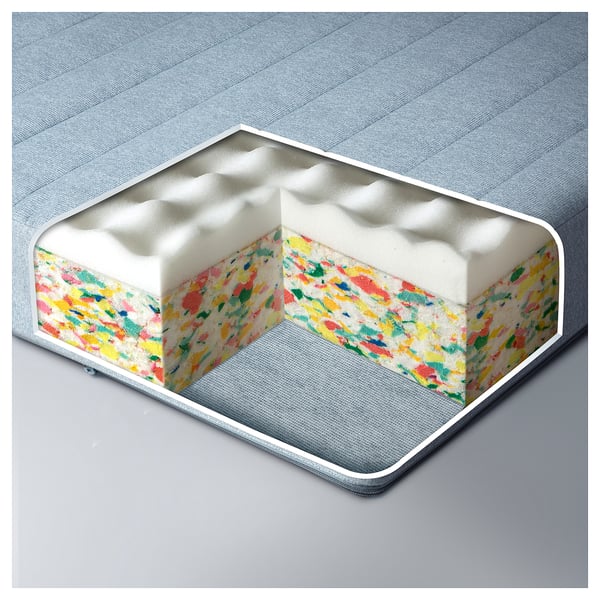 Cross-section of a mattress showing different layers. Top and side layers have white foam, middle layer is colourful padding.