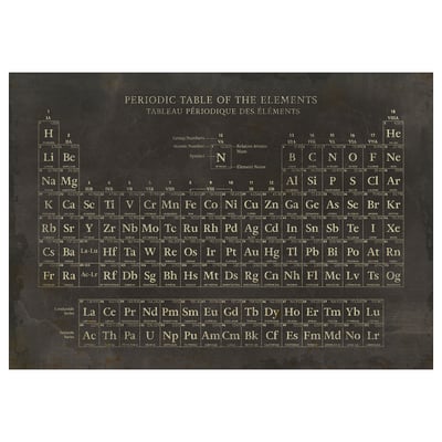 Periodic table poster - covers elements with names, symbols, atomic numbers, and group numbers.