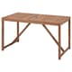 Garden tables