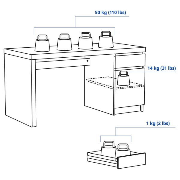 MALM Desk, white, 140x65 cm