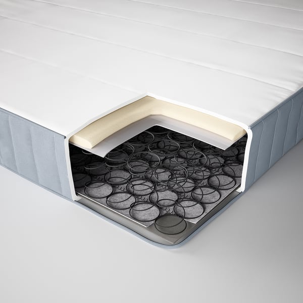 Mattress cutaway: foam base, bonell springs, polyester top.