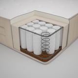 Mattress cross-section: cotton/polyester top, steel pocket springs, coir/latex cushioning, linen/viscose sides, pine/polyester base.