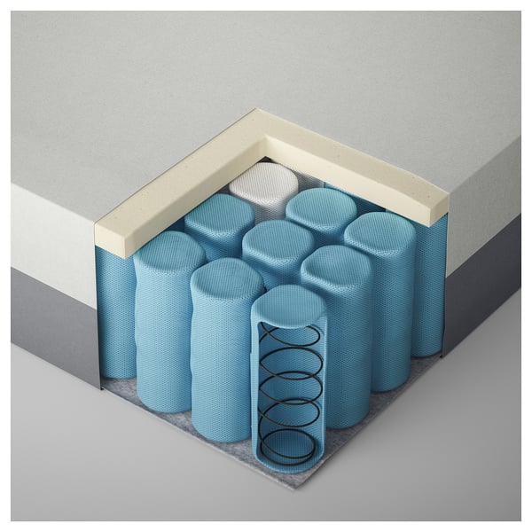 FÄGERÅSEN Pocket spring core, 5 zones, firm, 90x200x21 cm