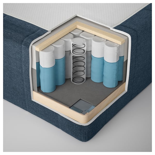 RISHÖJDEN Pocket spring mattress bse, 7 zones, incl leg and mattress pad firm/Kilanda dark blue Norrsele, 180x200 cm