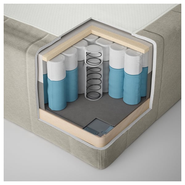 RISHÖJDEN Rammemadrass, pocketfjærer, 7 soner, inkludert bein, overmadrass og gavl fast/Knisa lys beige Norrsele, 140x200 cm