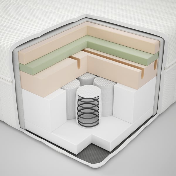 Przekrój materaca z warstwami: podstawą sprężynową, pianką i pianką z pamięcią kształtu.
